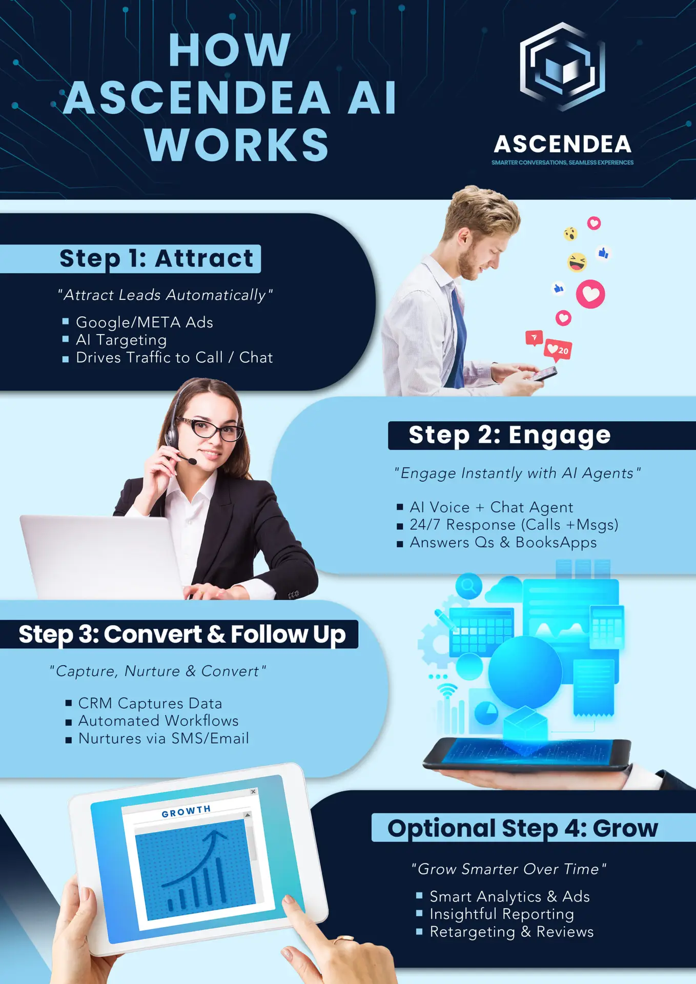 ASCENDEA_INFOGRAPHIC2: An interactive infographic showcasing Ascendea's services and capabilities, featuring AI-generated visuals and a bold, modern design.